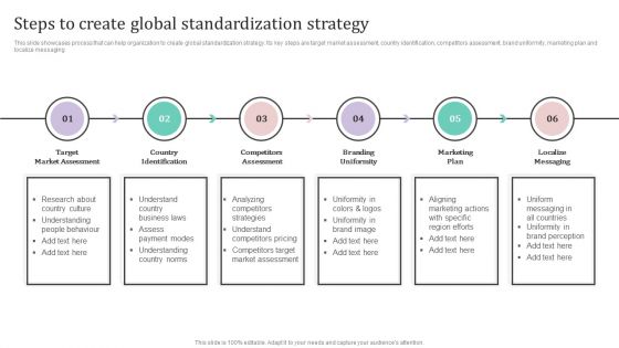 Steps To Create Global Standardization Strategy Ppt PowerPoint Presentation Diagram Images PDF