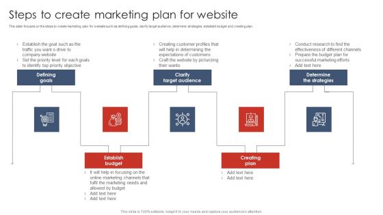 Steps To Create Marketing Plan For Website Digital Marketing Strategy Deployment Elements PDF