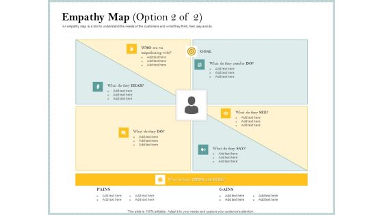 Steps To Create Ultimate Client Experience Empathy Map Pains Graphics PDF