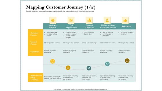 Steps To Create Ultimate Client Experience Mapping Customer Journey Visit Diagrams PDF