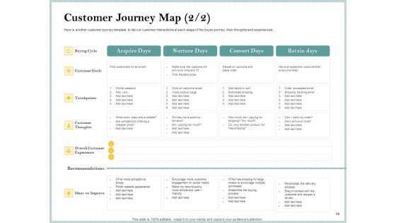 Steps To Create Ultimate Client Experience Professional PDF