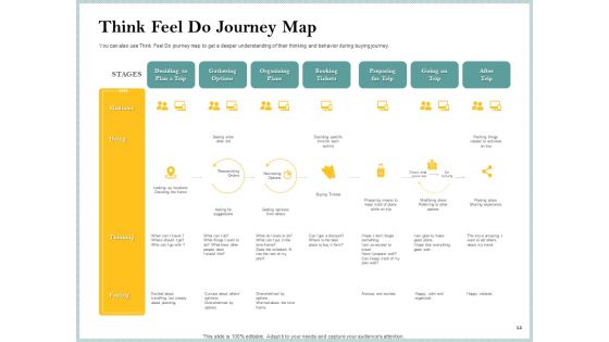 Steps To Create Ultimate Client Experience Professional PDF