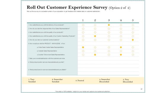 Steps To Create Ultimate Client Experience Professional PDF