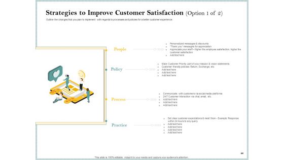 Steps To Create Ultimate Client Experience Professional PDF