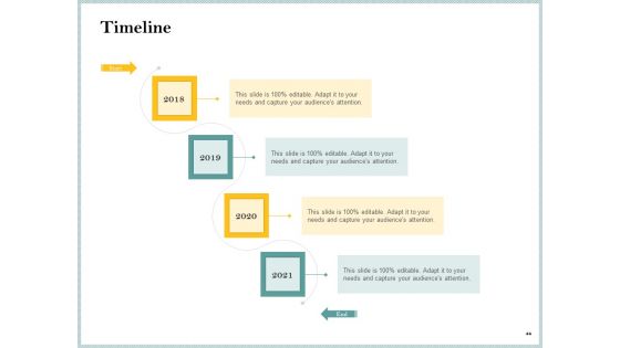Steps To Create Ultimate Client Experience Professional PDF
