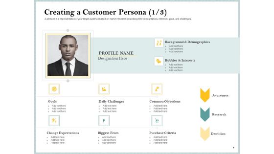 Steps To Create Ultimate Client Experience Professional PDF
