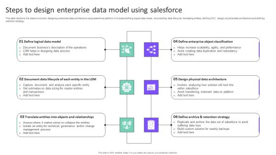 Steps To Design Enterprise Data Model Using Salesforce Demonstration PDF