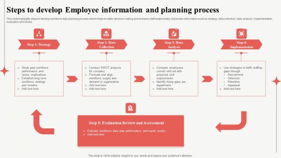 Steps To Develop Employee Information And Planning Process Professional PDF Steps To Develop Employee Information And Planning Process Professional PDF
