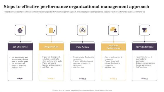 Steps To Effective Performance Organizational Management Approach Themes PDF