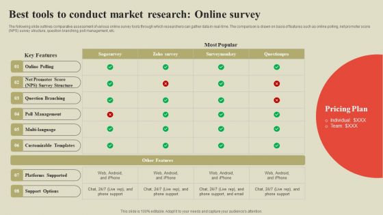 Steps To Effectively Conduct Market Research Best Tools To Conduct Market Research Online Survey Guidelines PDF