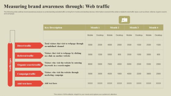 Steps To Effectively Conduct Market Research Measuring Brand Awareness Through Web Traffic Microsoft PDF