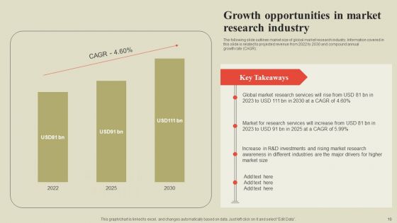 Steps To Effectively Conduct Market Research Ppt PowerPoint Presentation Complete Deck With Slides