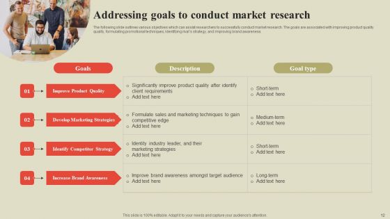 Steps To Effectively Conduct Market Research Ppt PowerPoint Presentation Complete Deck With Slides
