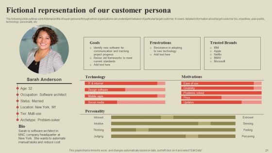 Steps To Effectively Conduct Market Research Ppt PowerPoint Presentation Complete Deck With Slides