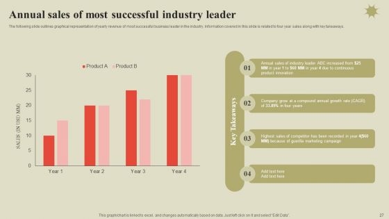 Steps To Effectively Conduct Market Research Ppt PowerPoint Presentation Complete Deck With Slides
