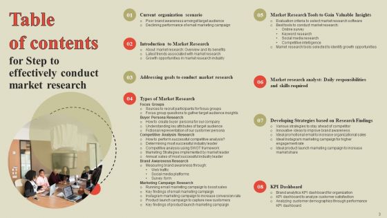 Steps To Effectively Conduct Market Research Ppt PowerPoint Presentation Complete Deck With Slides