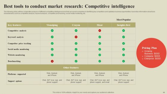 Steps To Effectively Conduct Market Research Ppt PowerPoint Presentation Complete Deck With Slides