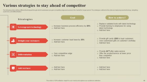 Steps To Effectively Conduct Market Research Ppt PowerPoint Presentation Complete Deck With Slides