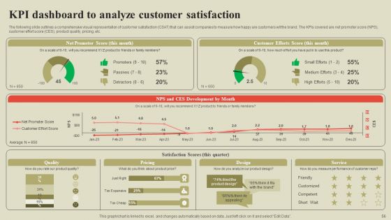 Steps To Effectively Conduct Market Research Ppt PowerPoint Presentation Complete Deck With Slides