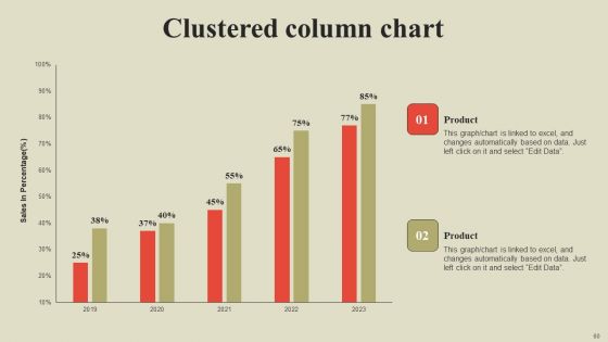 Steps To Effectively Conduct Market Research Ppt PowerPoint Presentation Complete Deck With Slides
