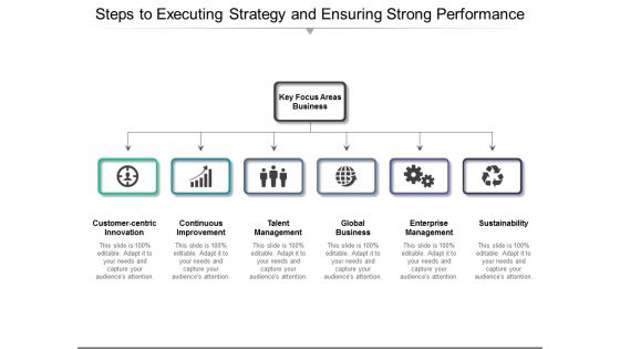 Steps To Executing Strategy And Ensuring Strong Performance Ppt PowerPoint Presentation Icon Background Designs