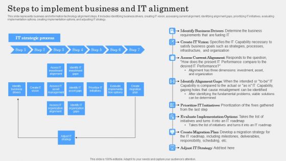 Steps To Implement Business And IT Alignment Structure PDF