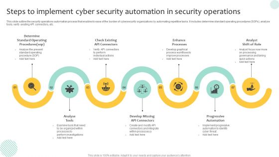 Steps To Implement Cyber Security Automation In Security Operations Demonstration PDF