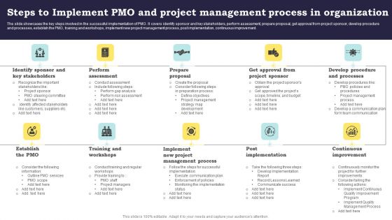 Steps To Implement PMO And Project Management Process In Organization Designs PDF
