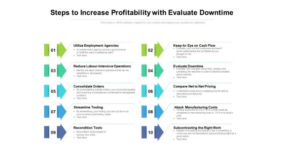 Steps To Increase Profitability With Evaluate Downtime Ppt PowerPoint Presentation Styles Example File PDF
