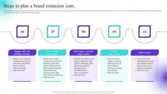 Steps To Plan A Brand Extension Ppt Layouts Microsoft PDF