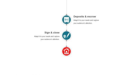 Steps To Selling A House With A Realtor Ppt PowerPoint Presentation Complete Deck With Slides