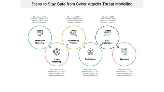 Steps To Stay Safe From Cyber Attacks Threat Modelling Ppt PowerPoint Presentation Infographics Gallery