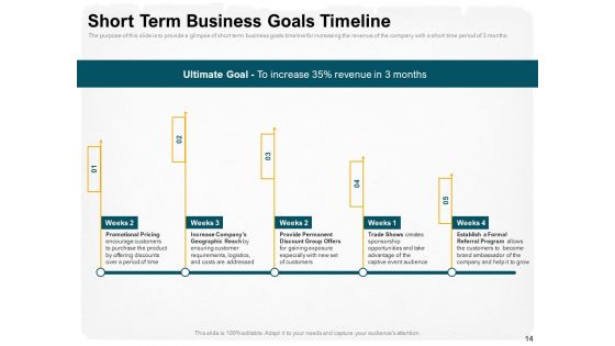 Stepwise Strategy Ppt PowerPoint Presentation Complete Deck With Slides