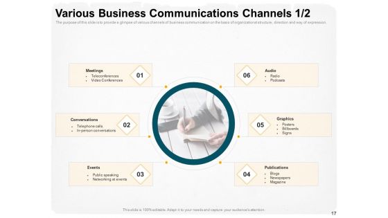 Stepwise Strategy Ppt PowerPoint Presentation Complete Deck With Slides