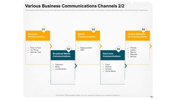 Stepwise Strategy Ppt PowerPoint Presentation Complete Deck With Slides
