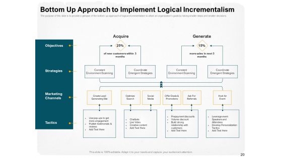 Stepwise Strategy Ppt PowerPoint Presentation Complete Deck With Slides