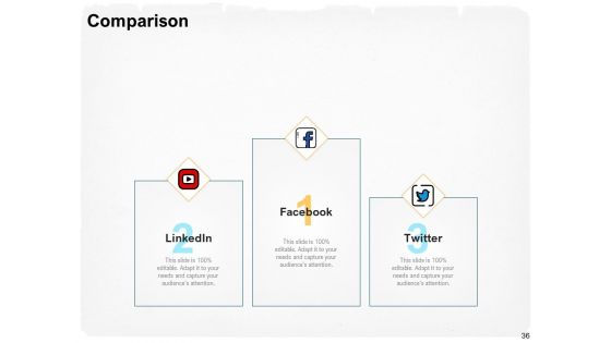 Stepwise Strategy Ppt PowerPoint Presentation Complete Deck With Slides