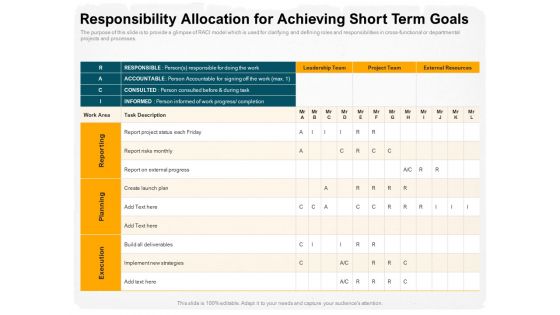 Stepwise Strategy Responsibility Allocation For Achieving Short Term Goals Ppt Model Tips PDF