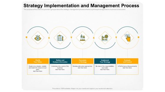 Stepwise Strategy Strategy Implementation And Management Process Ppt Pictures Format Ideas PDF