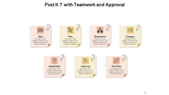 Sticky Notes Innovation Growth Ppt PowerPoint Presentation Complete Deck