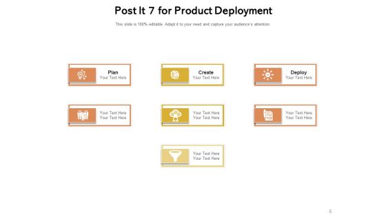 Sticky Notes Innovation Growth Ppt PowerPoint Presentation Complete Deck