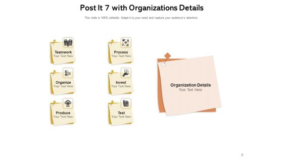 Sticky Notes Innovation Growth Ppt PowerPoint Presentation Complete Deck