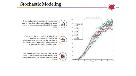 Stochastic Modeling Ppt PowerPoint Presentation Ideas Design Templates