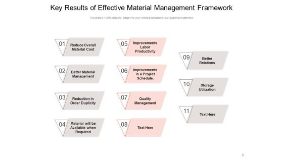 Stock Administration Employee Meeting Management Ppt PowerPoint Presentation Complete Deck