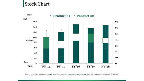 Stock Chart Ppt PowerPoint Presentation Ideas Graphics Tutorials