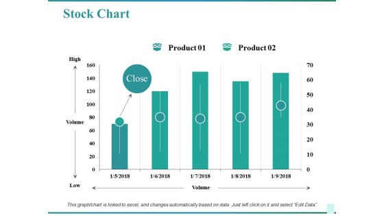 Stock Chart Ppt PowerPoint Presentation Pictures Microsoft