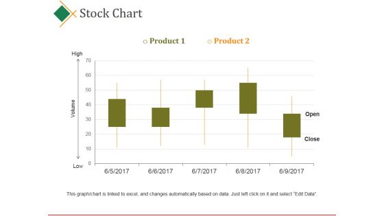 Stock Chart Ppt PowerPoint Presentation Show Information