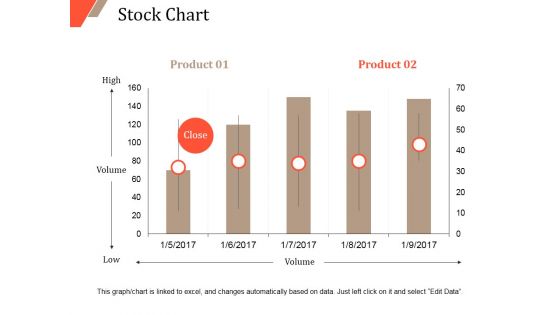 Stock Chart Ppt PowerPoint Presentation Styles Deck Stock Chart Ppt PowerPoint Presentation Styles Deck