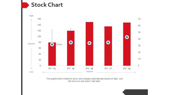 Stock Chart Ppt PowerPoint Presentation Summary Background Designs