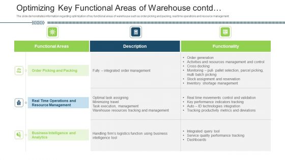 Stock Control System Optimizing Key Functional Areas Of Warehouse Contd Ppt Visual Aids Backgrounds PDF